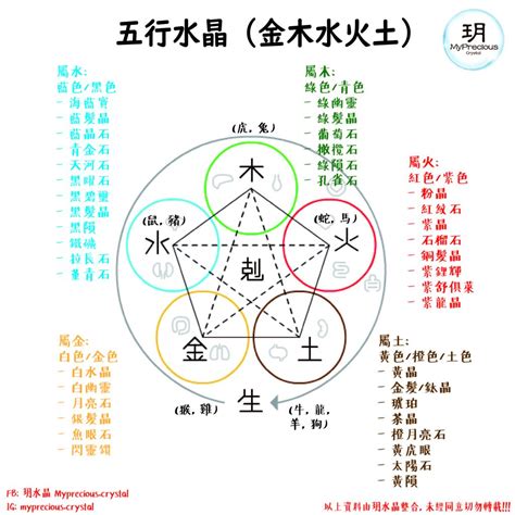 水晶五行測試|五行水晶怎麼選？指南：根據五行屬性挑選適合你的水。